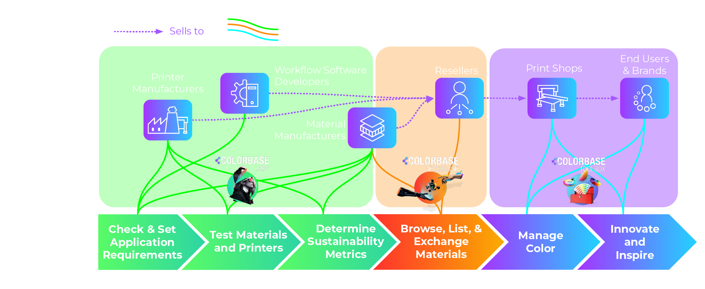 ecosystem map-01