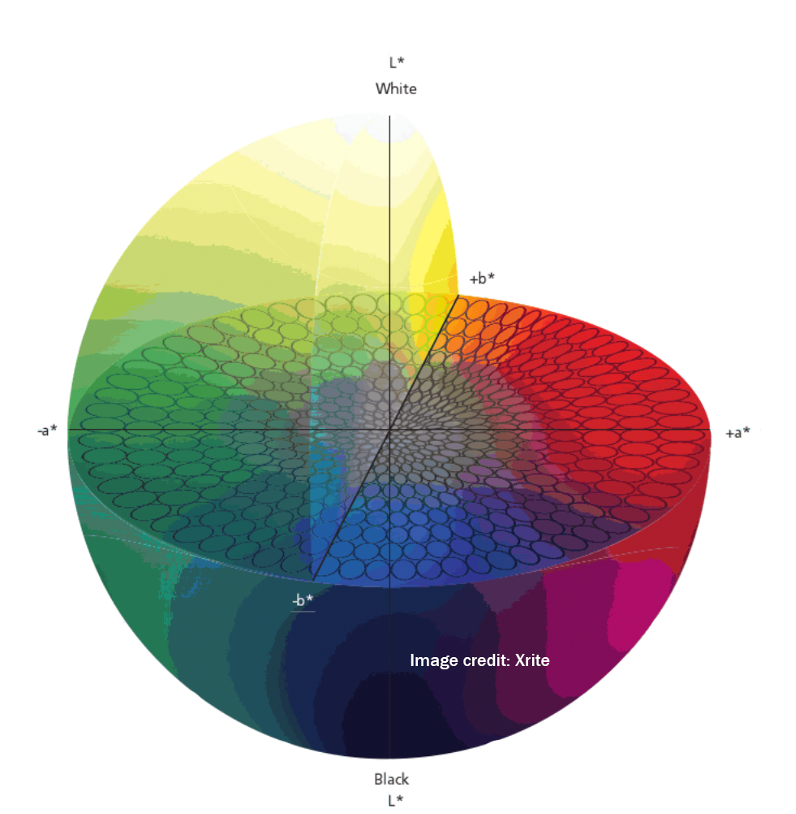 LAB - Image Credit XRite