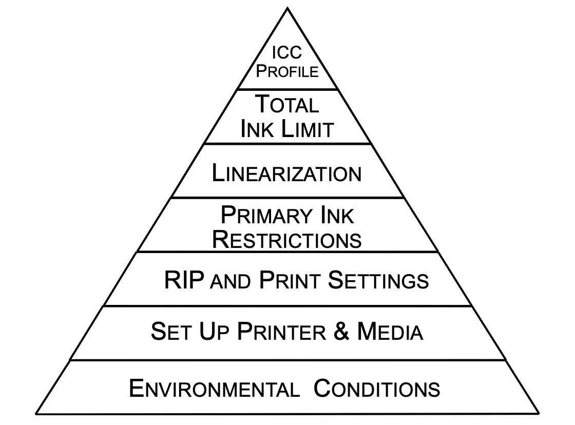 Resource: Printing United Alliance